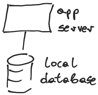 App server + local database