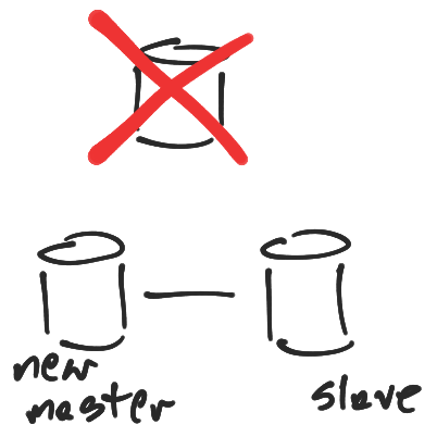 MongoDB failover