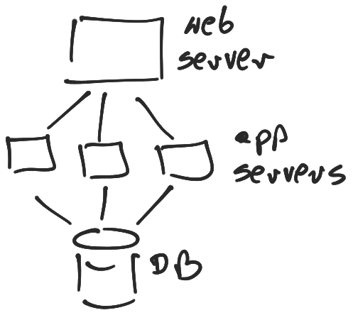 Load balancer