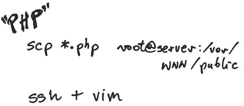 PHP deployment model