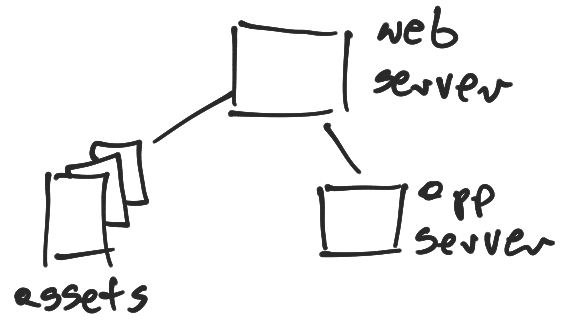 Frontend serving assets