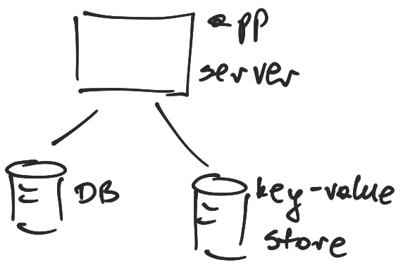 Key-value store