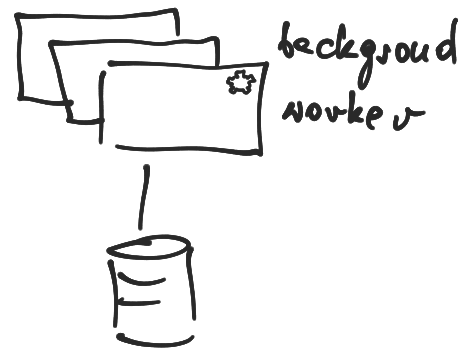 Background processing